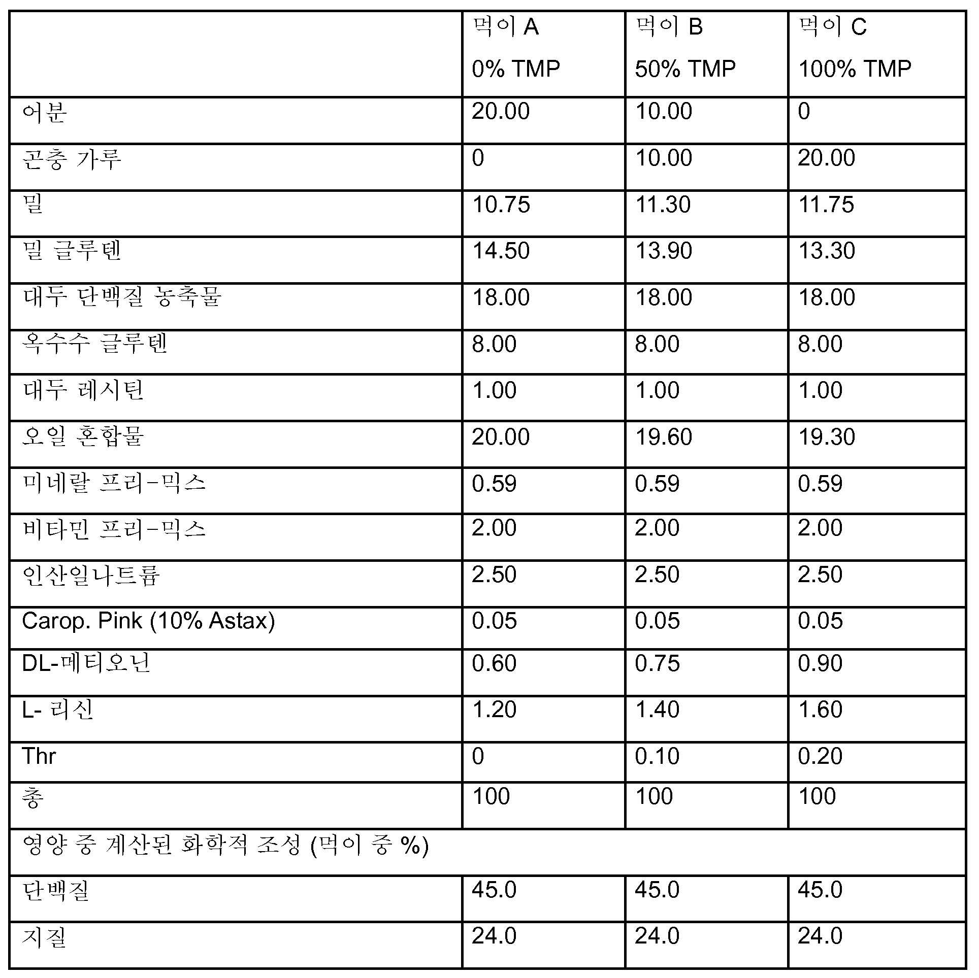 Figure pct00007