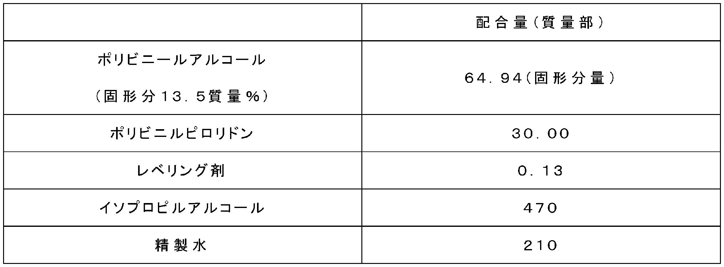 Figure JPOXMLDOC01-appb-T000007