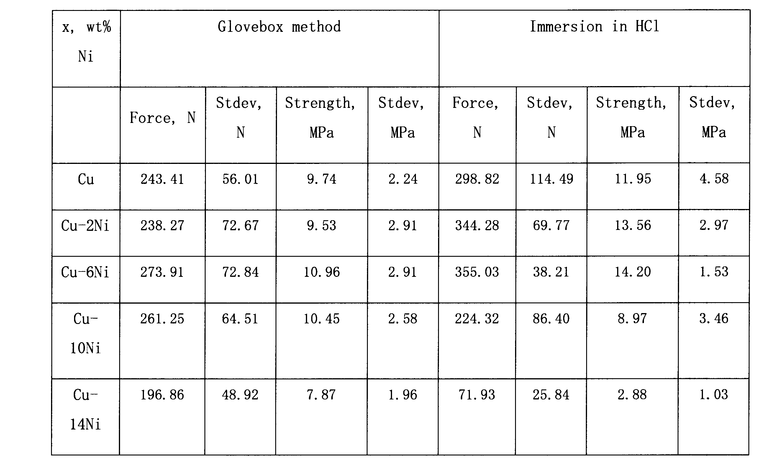 Figure JPOXMLDOC01-appb-T000004
