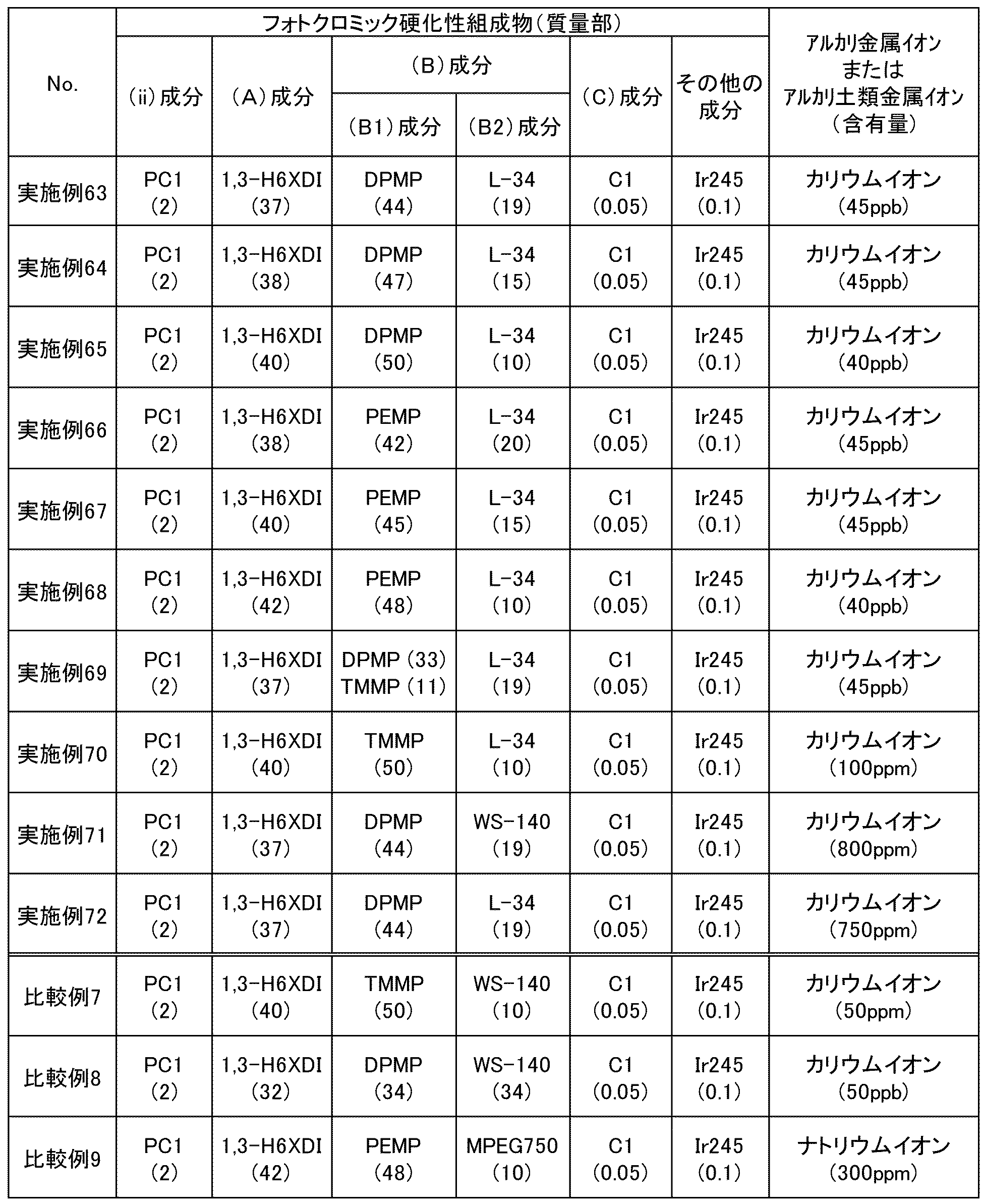 Figure JPOXMLDOC01-appb-T000030