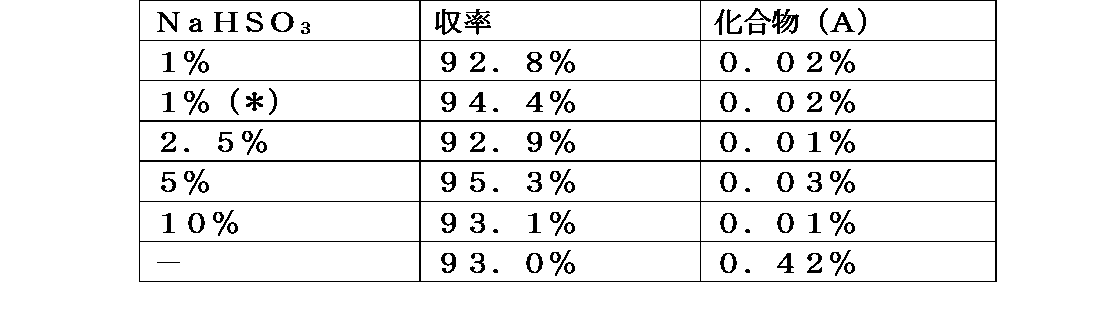 Figure JPOXMLDOC01-appb-I000002