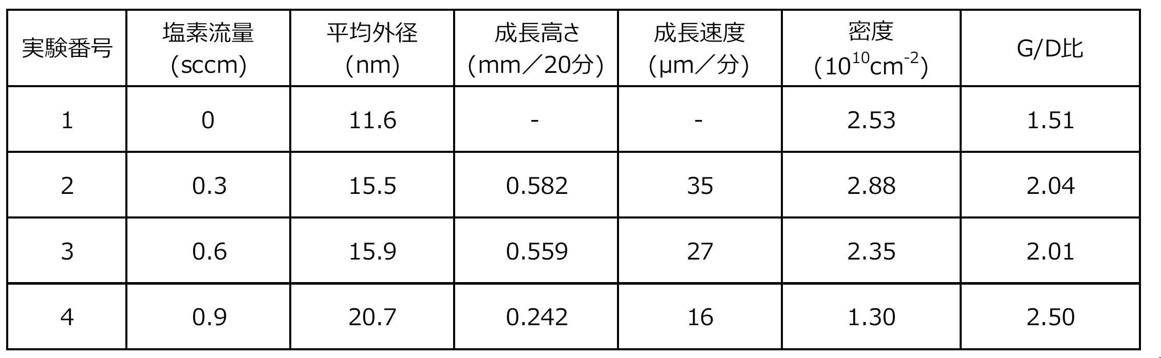Figure JPOXMLDOC01-appb-T000002