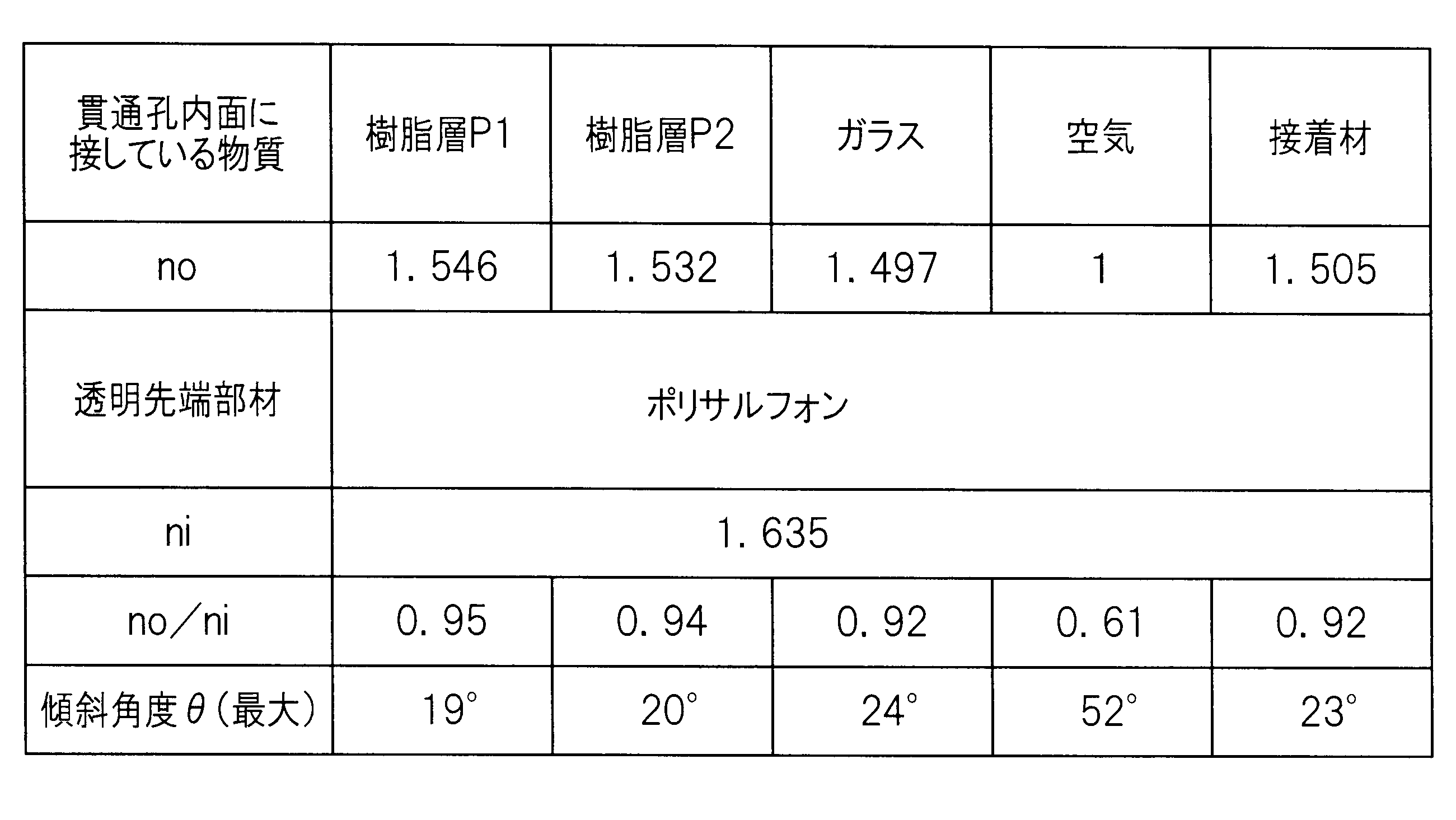 Figure JPOXMLDOC01-appb-T000002