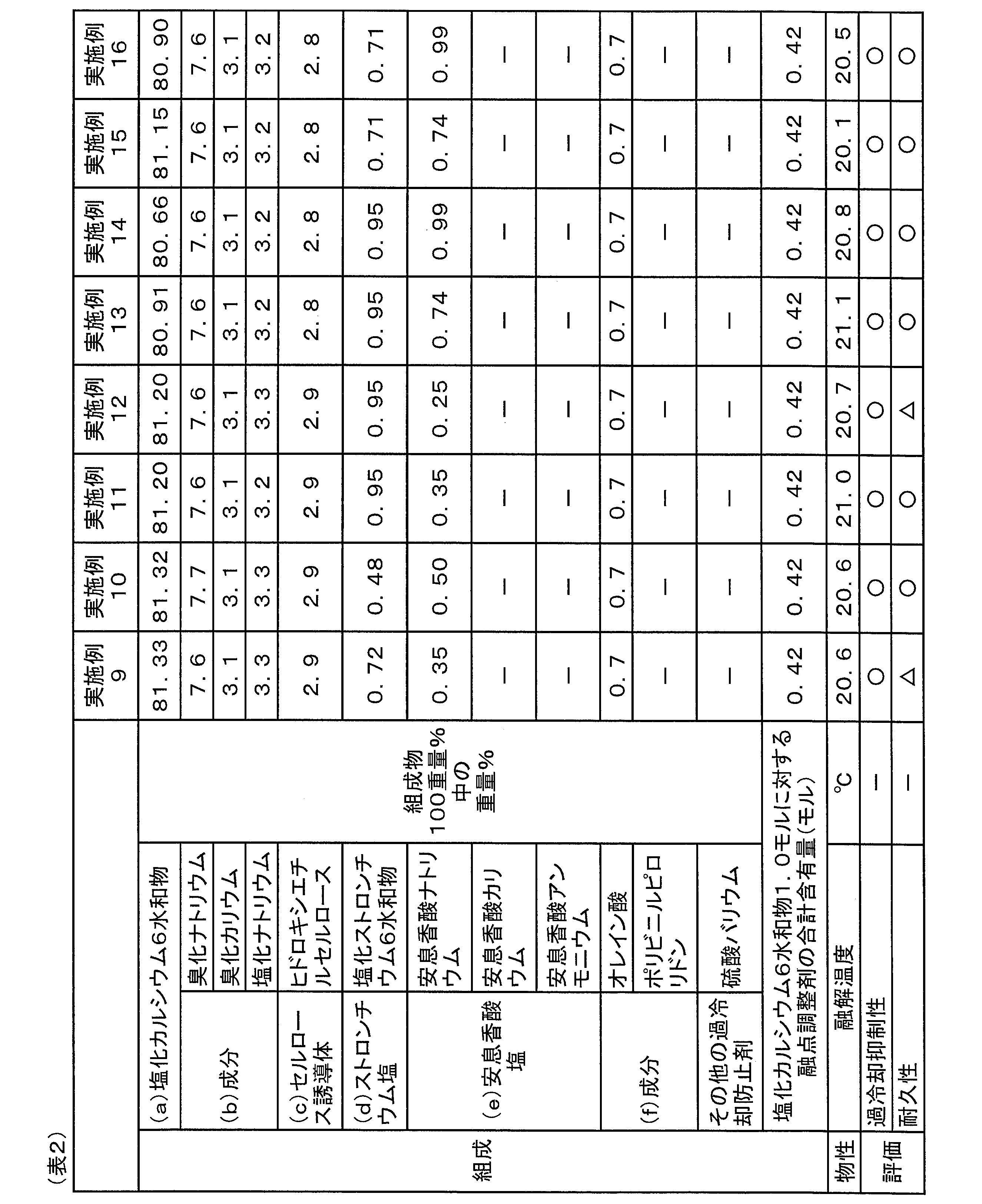 Figure JPOXMLDOC01-appb-T000002
