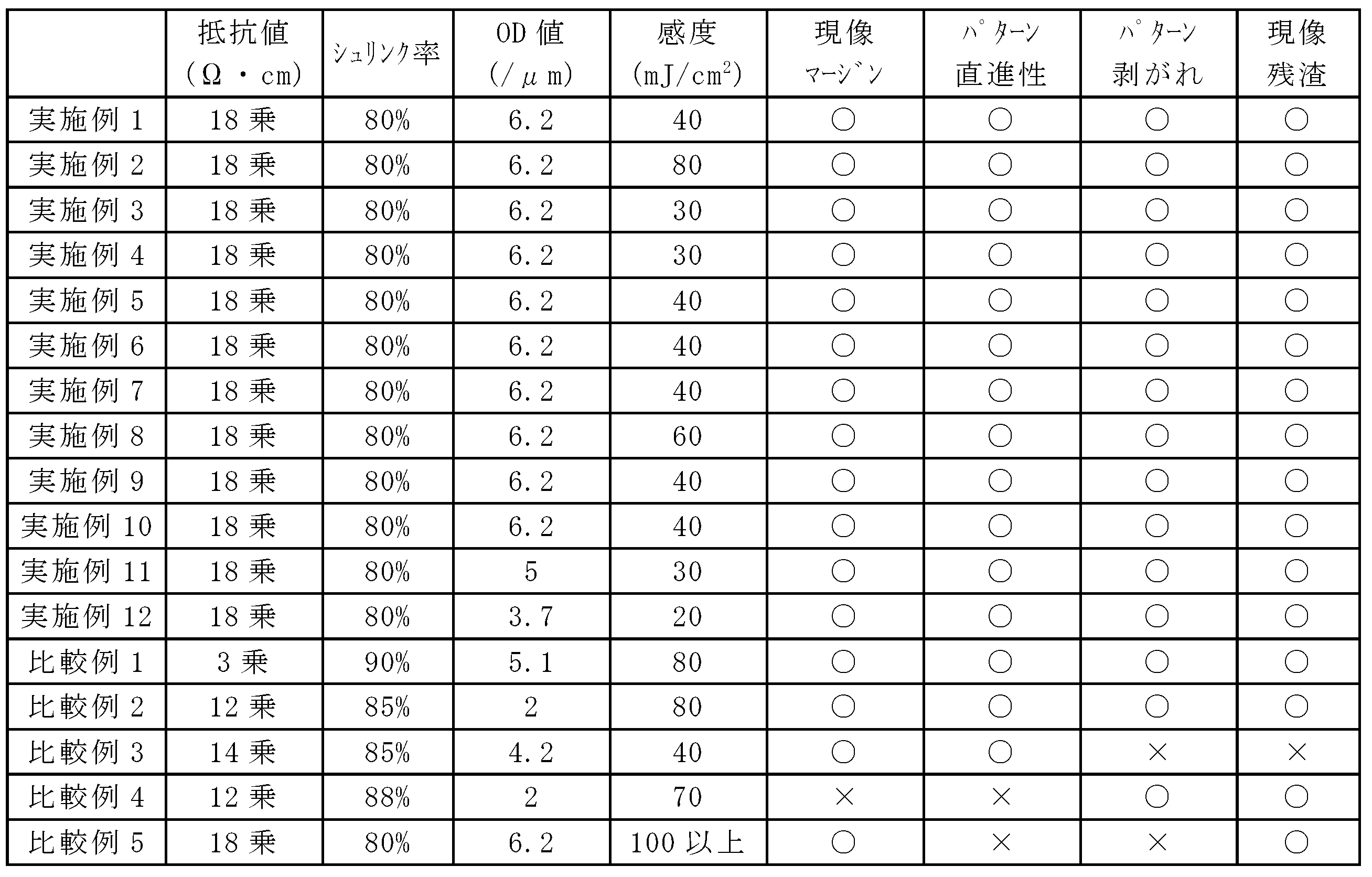 Figure JPOXMLDOC01-appb-T000002