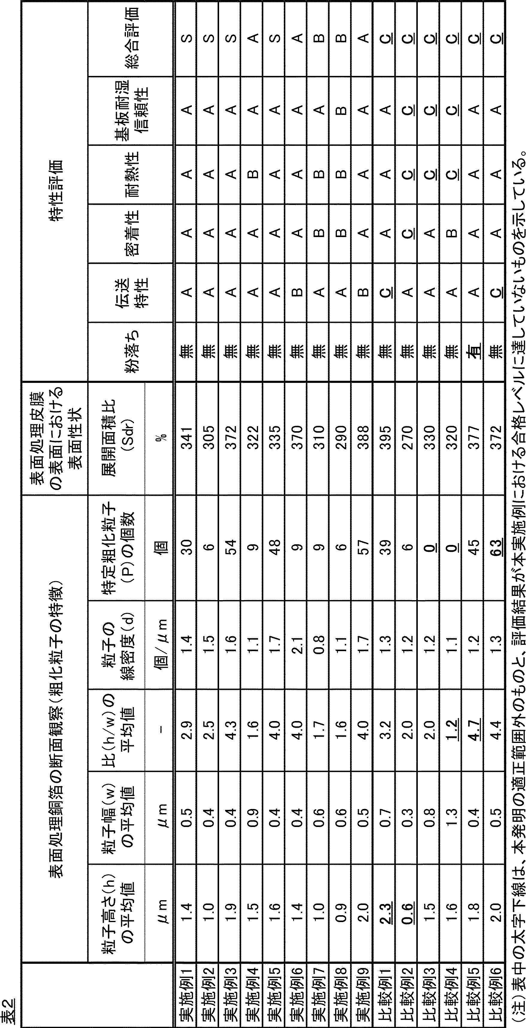 Figure JPOXMLDOC01-appb-T000003