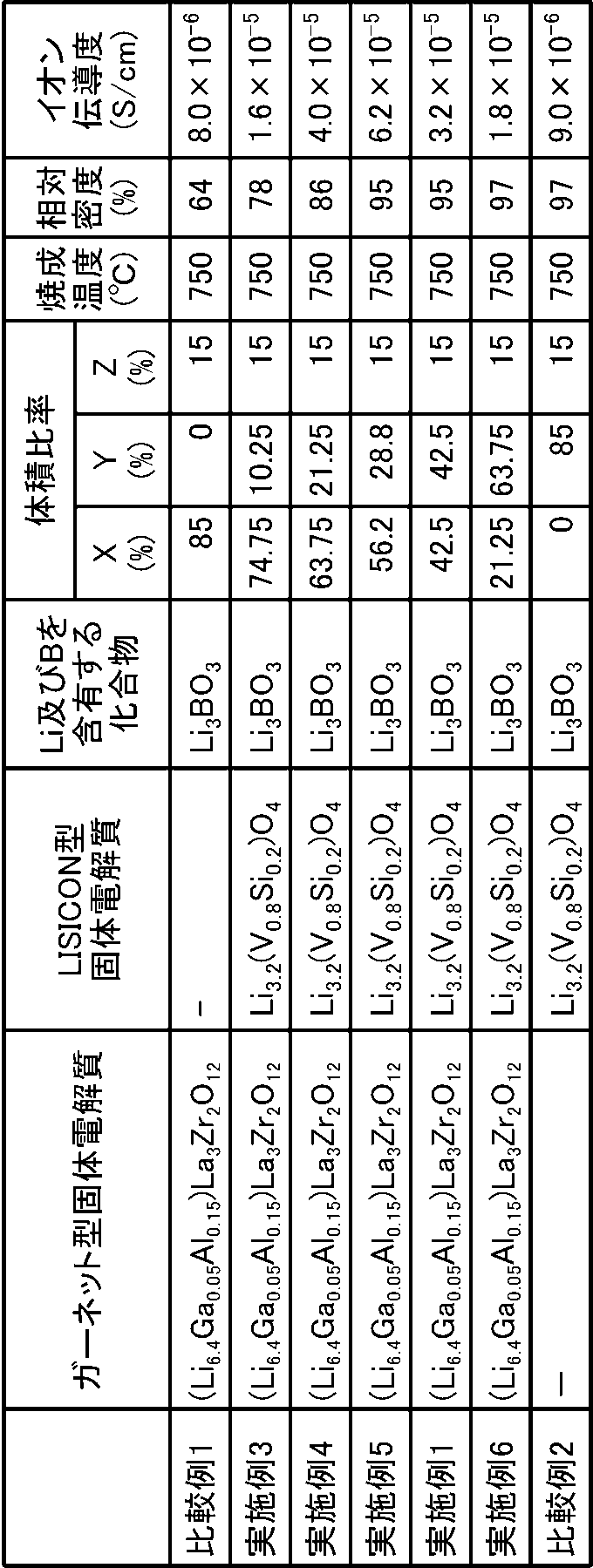 Figure JPOXMLDOC01-appb-T000002