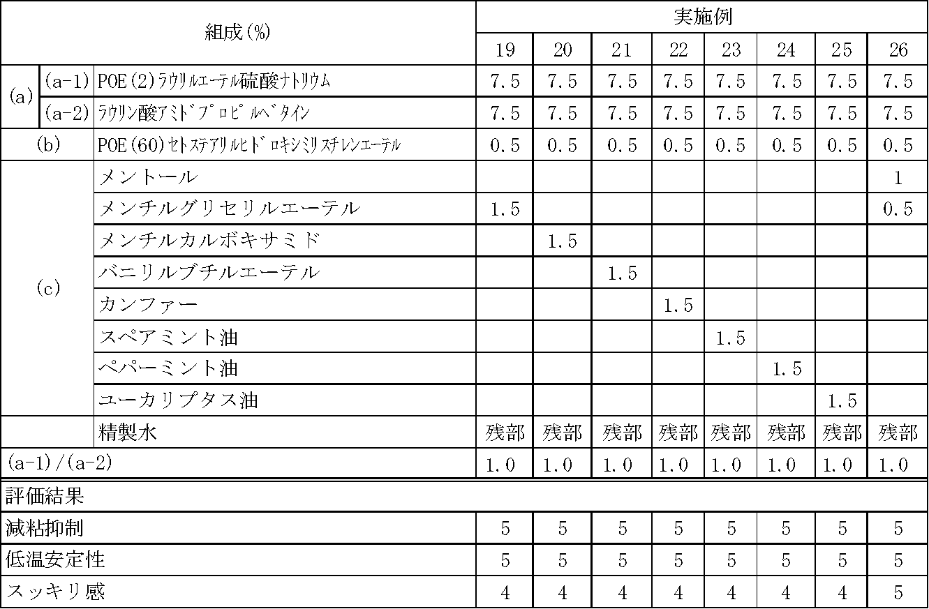 Figure JPOXMLDOC01-appb-T000016
