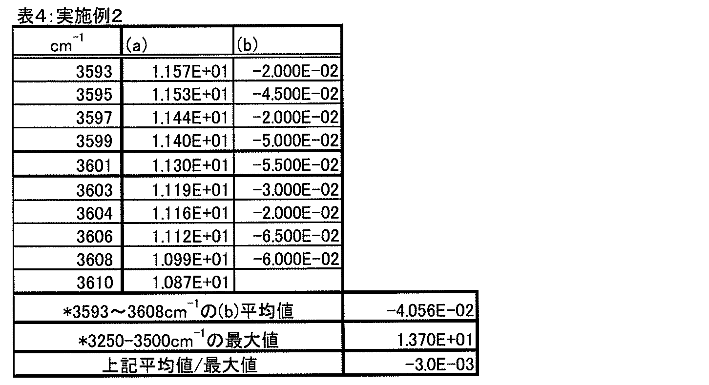 Figure JPOXMLDOC01-appb-T000005