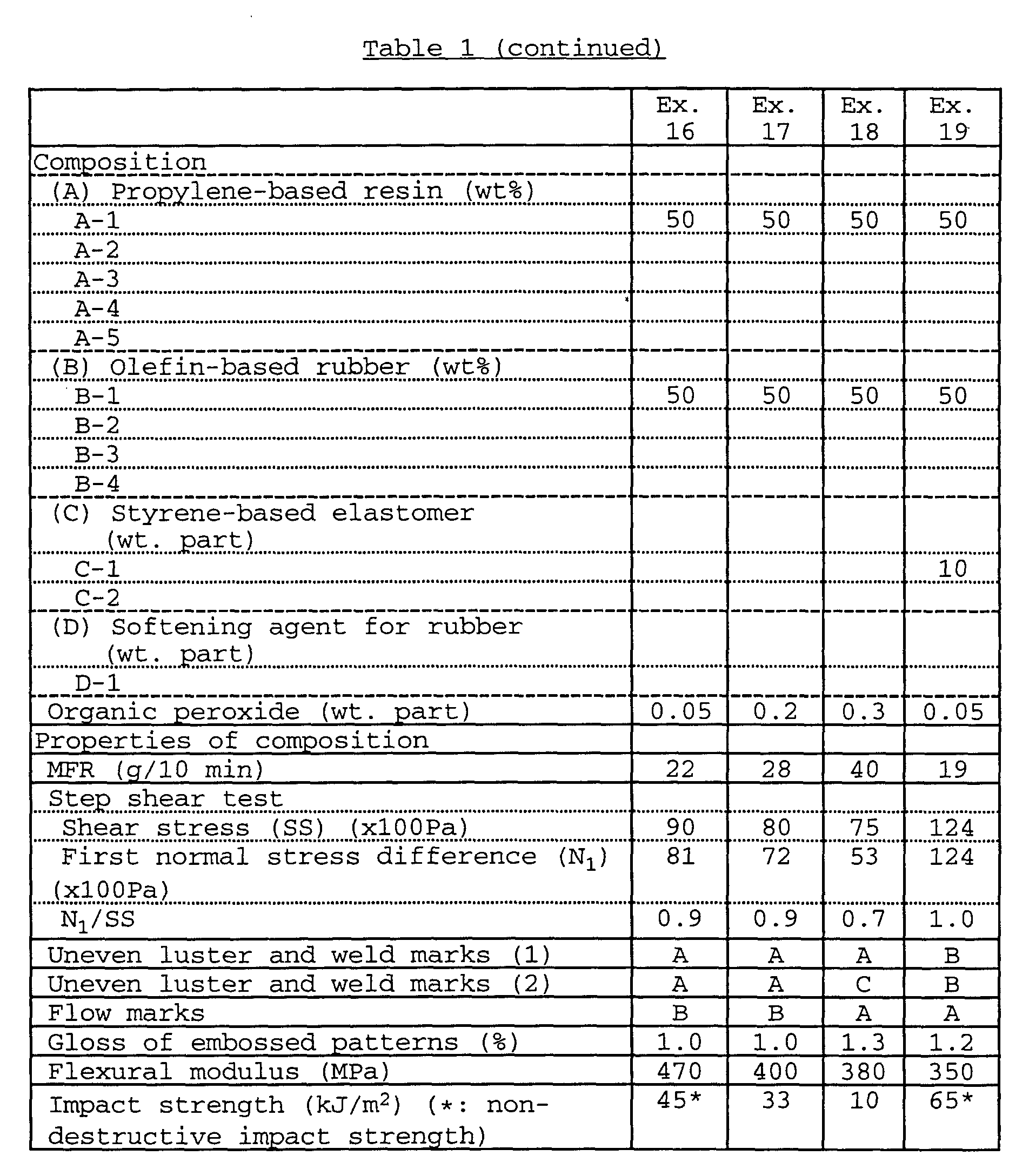 Figure 00320001