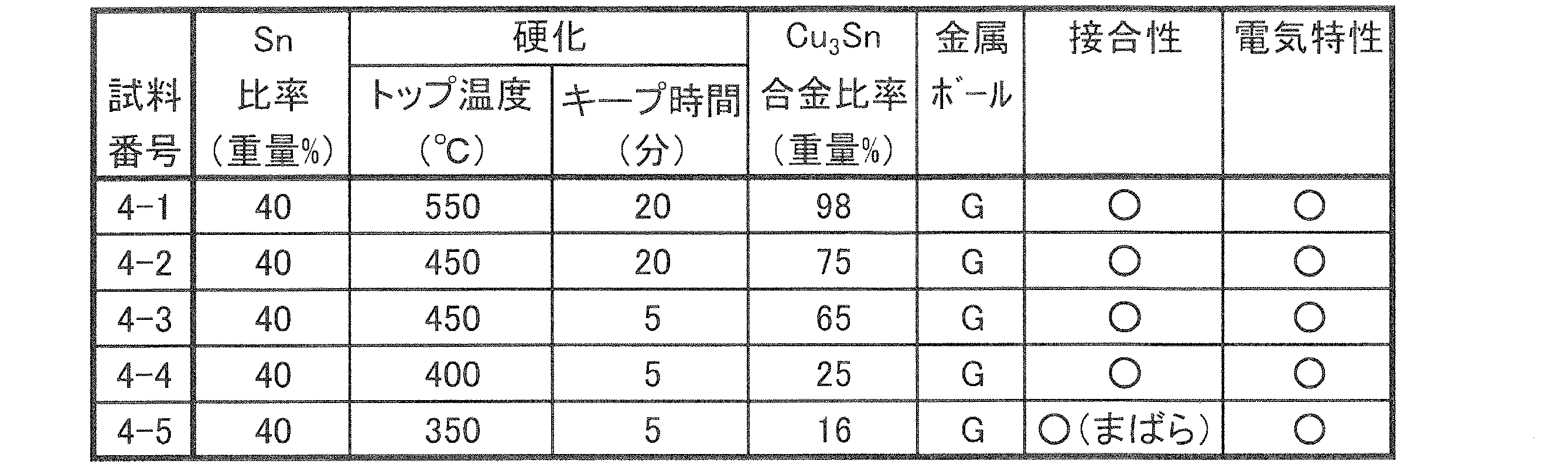 Figure JPOXMLDOC01-appb-T000002