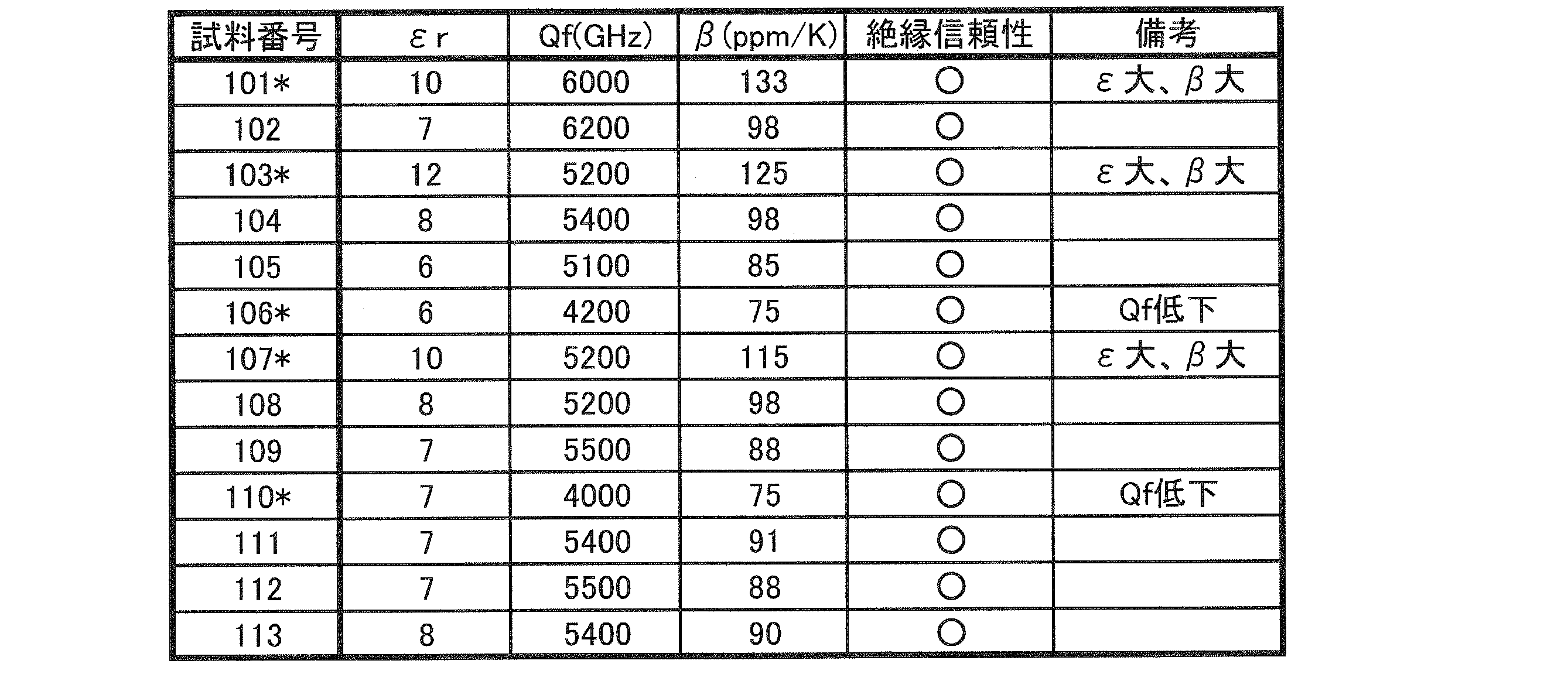 Figure JPOXMLDOC01-appb-T000008