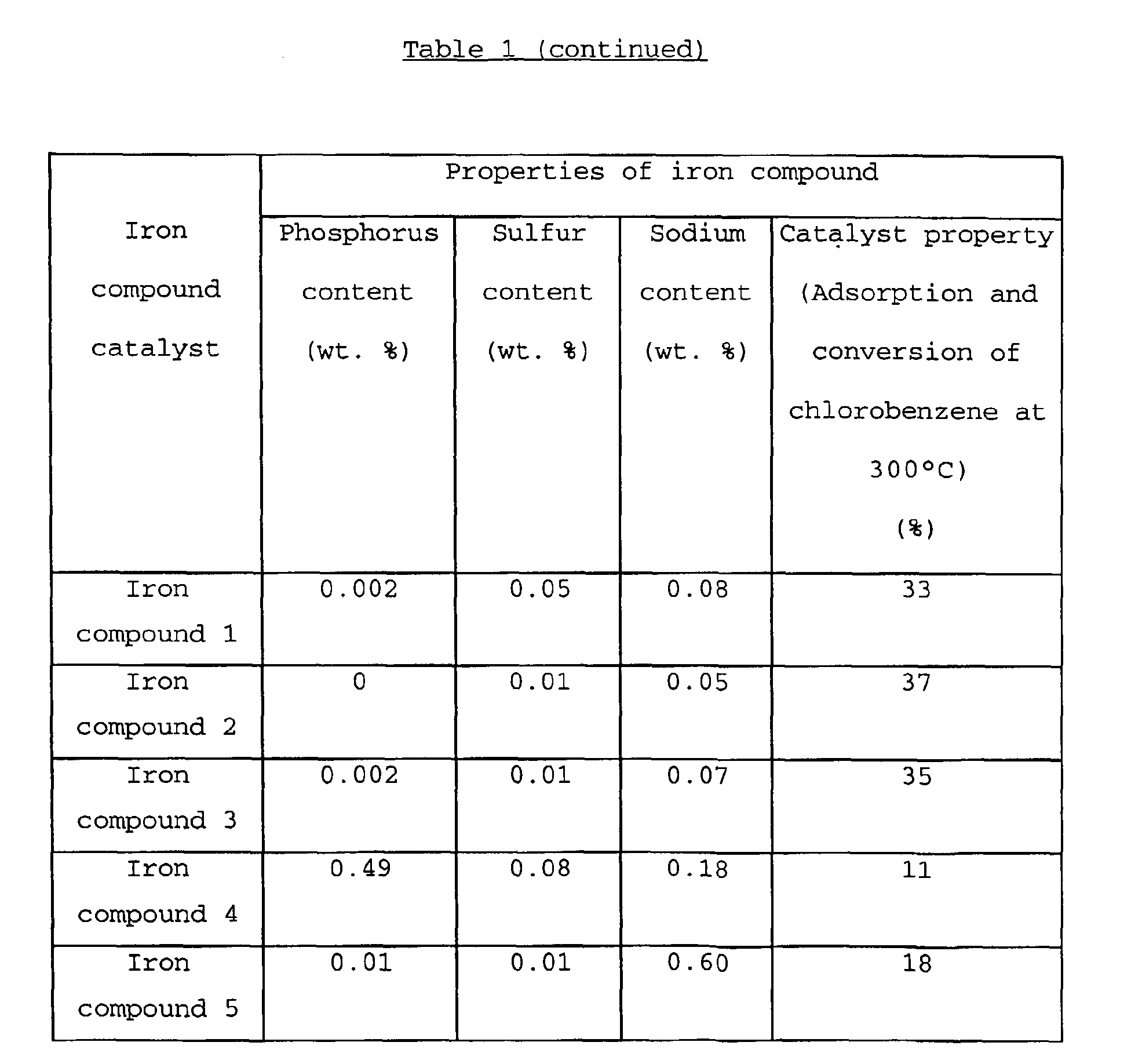 Figure 00300001