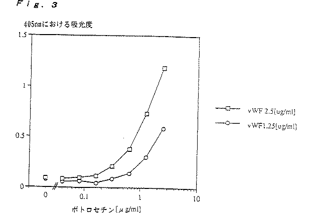 Jp4380067b2 Detection Method Of Antithrombotic Active Substance And Glycocalycin Google Patents