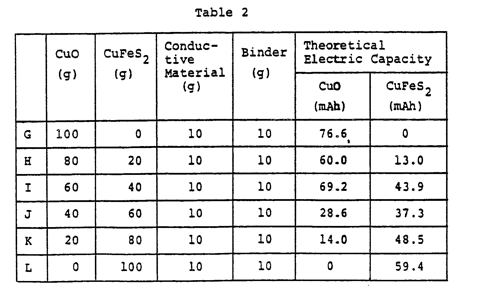 Figure imgb0002