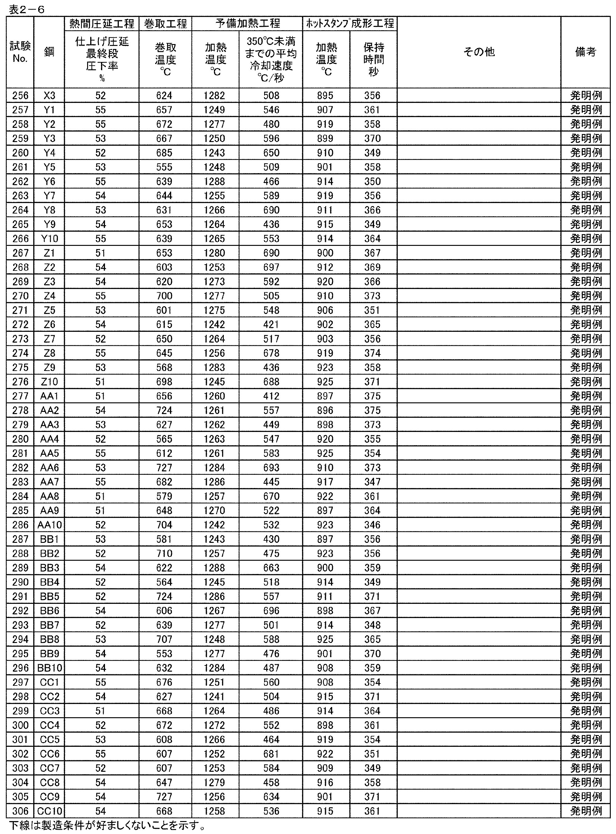 Figure JPOXMLDOC01-appb-T000016