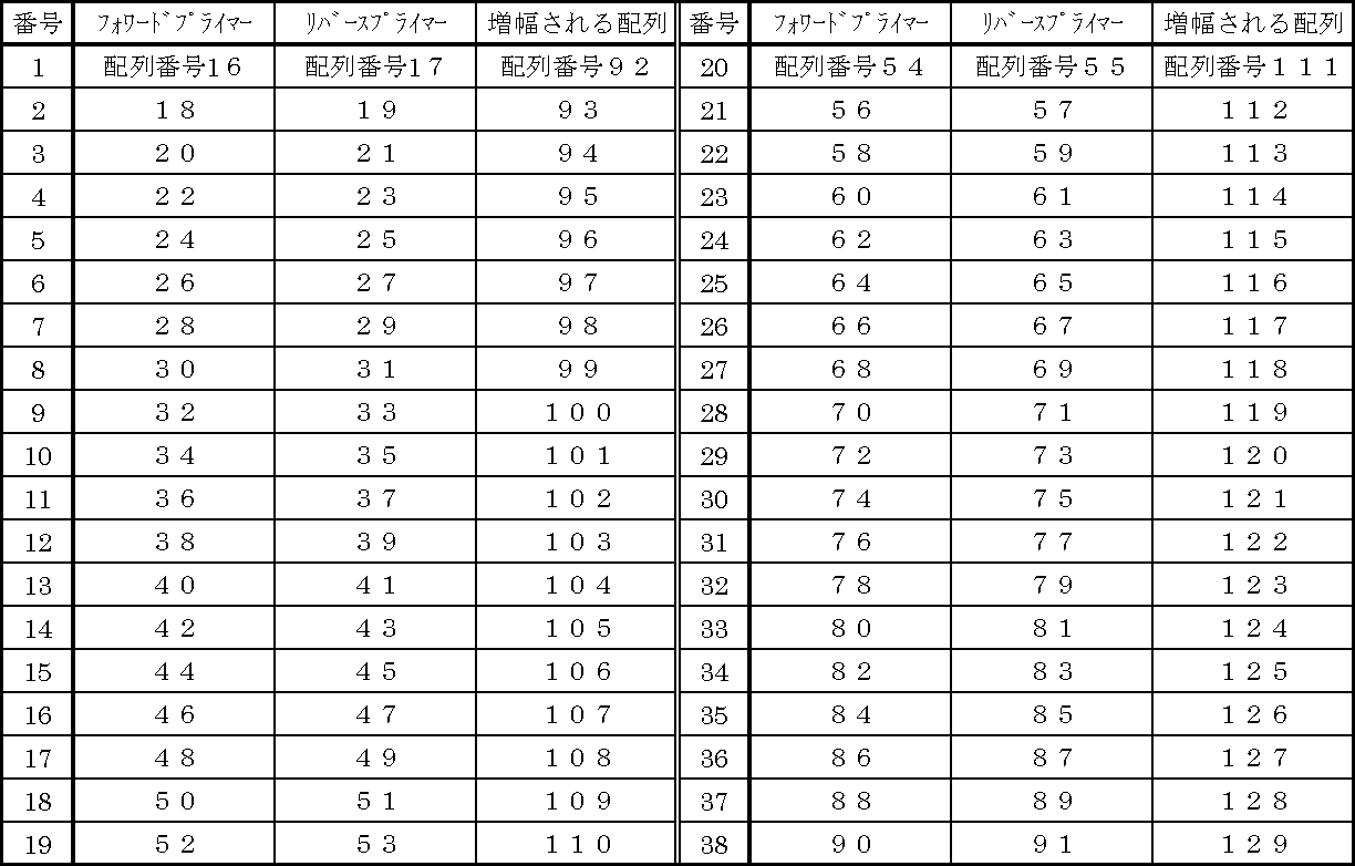 Figure JPOXMLDOC01-appb-T000001