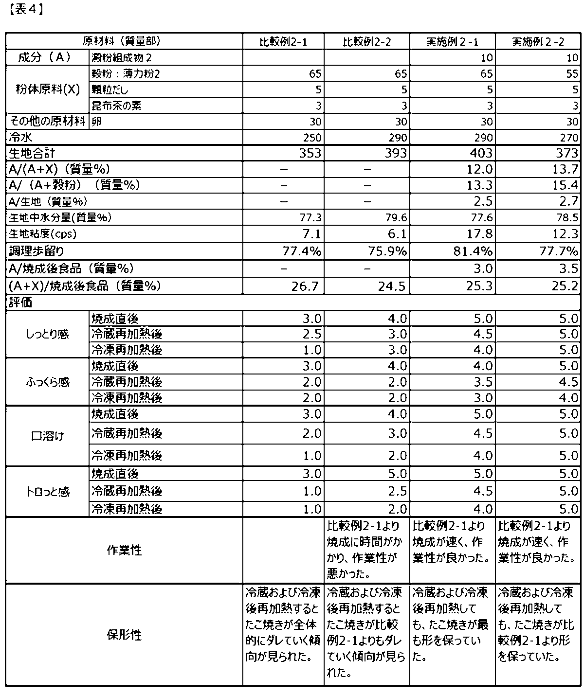 Figure JPOXMLDOC01-appb-T000004