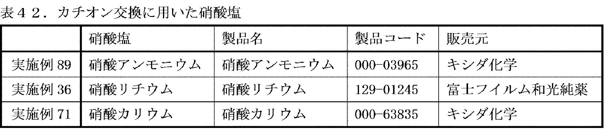 Figure JPOXMLDOC01-appb-T000055