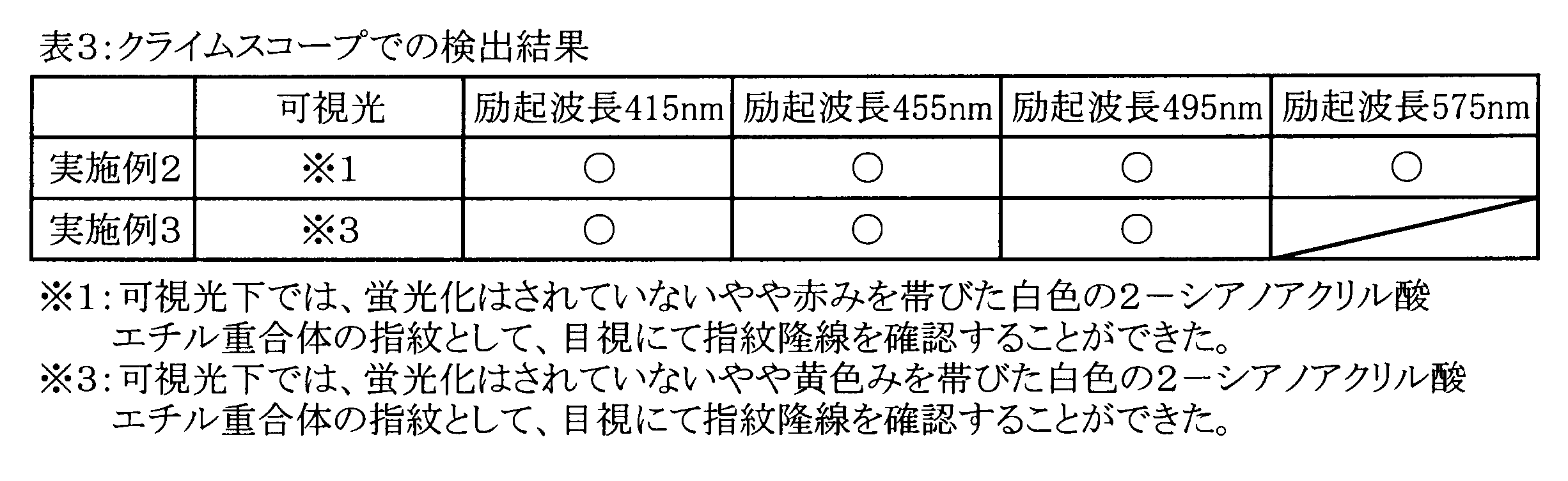 Figure JPOXMLDOC01-appb-T000003