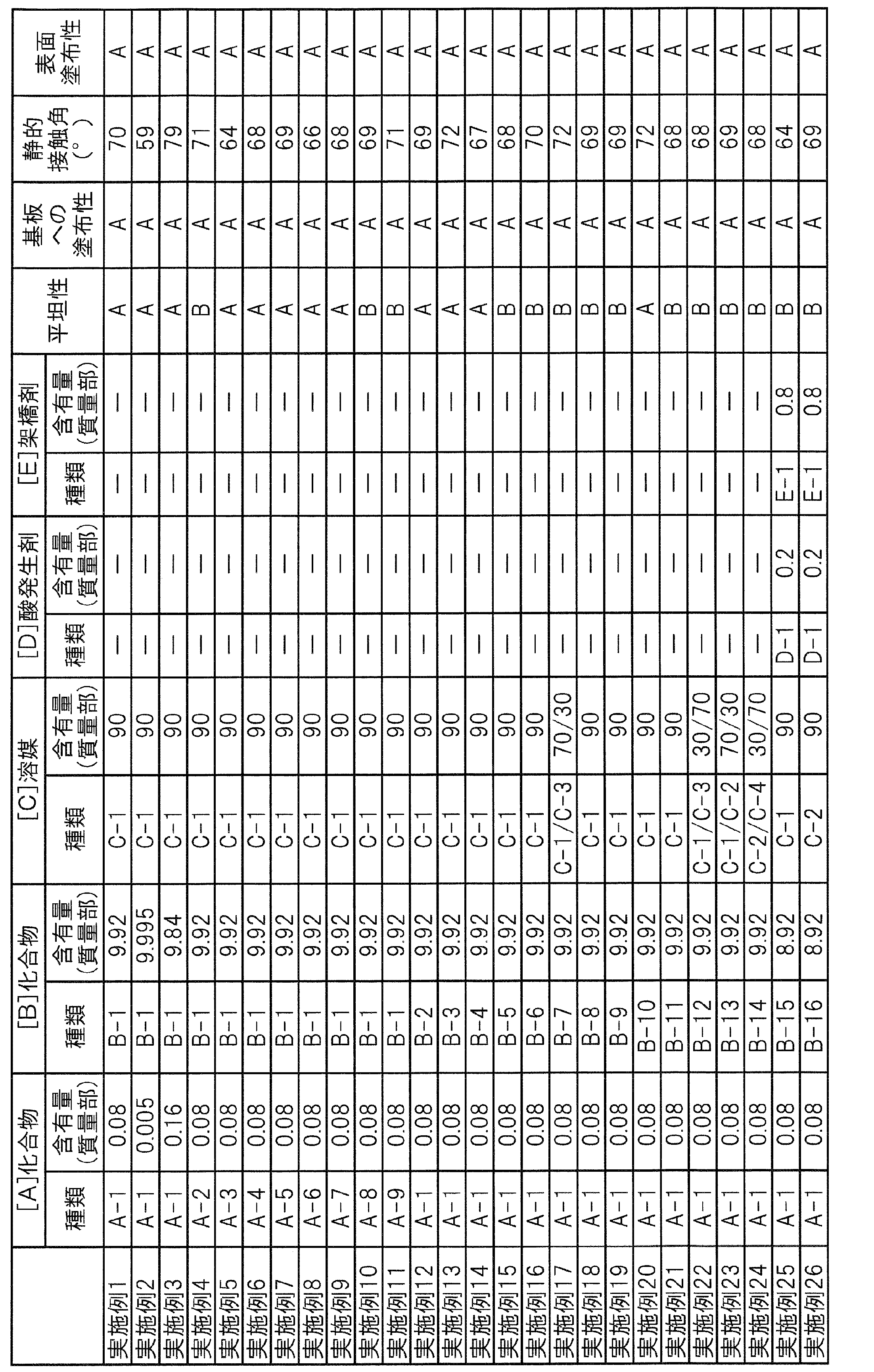 Figure JPOXMLDOC01-appb-T000031