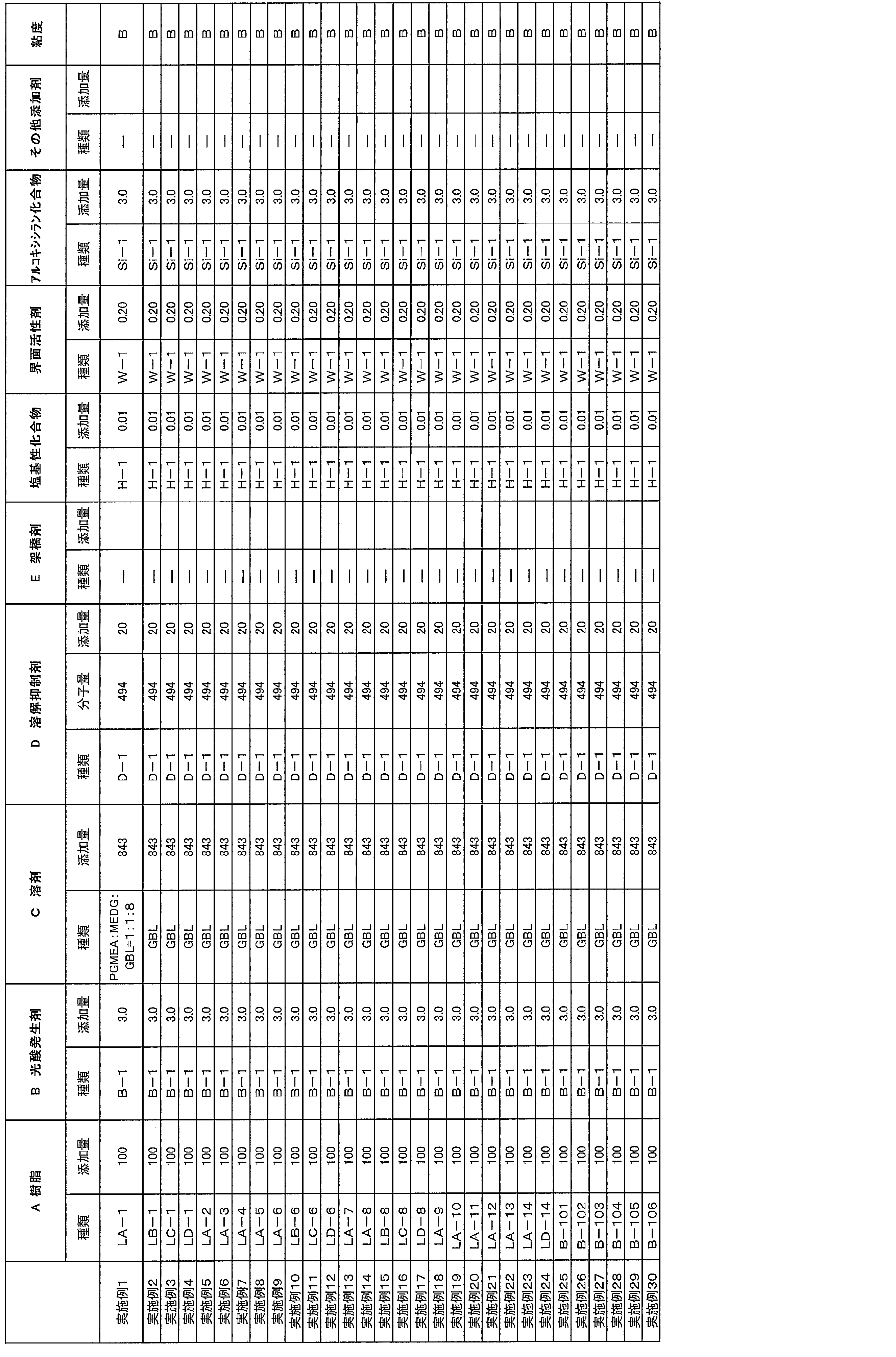 Figure JPOXMLDOC01-appb-T000085