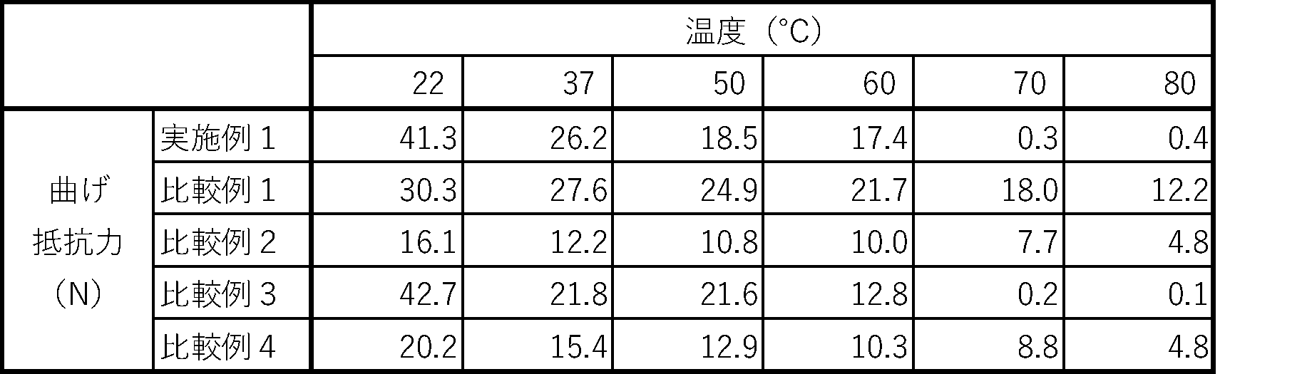 Figure JPOXMLDOC01-appb-T000001
