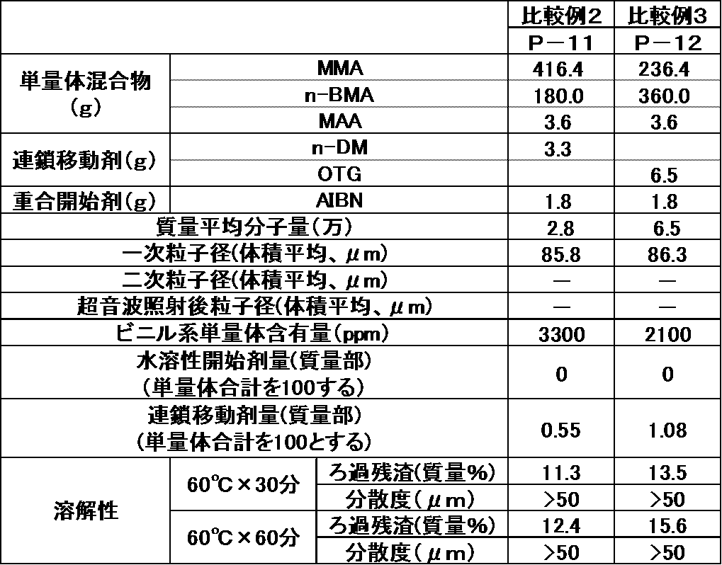Figure JPOXMLDOC01-appb-T000003