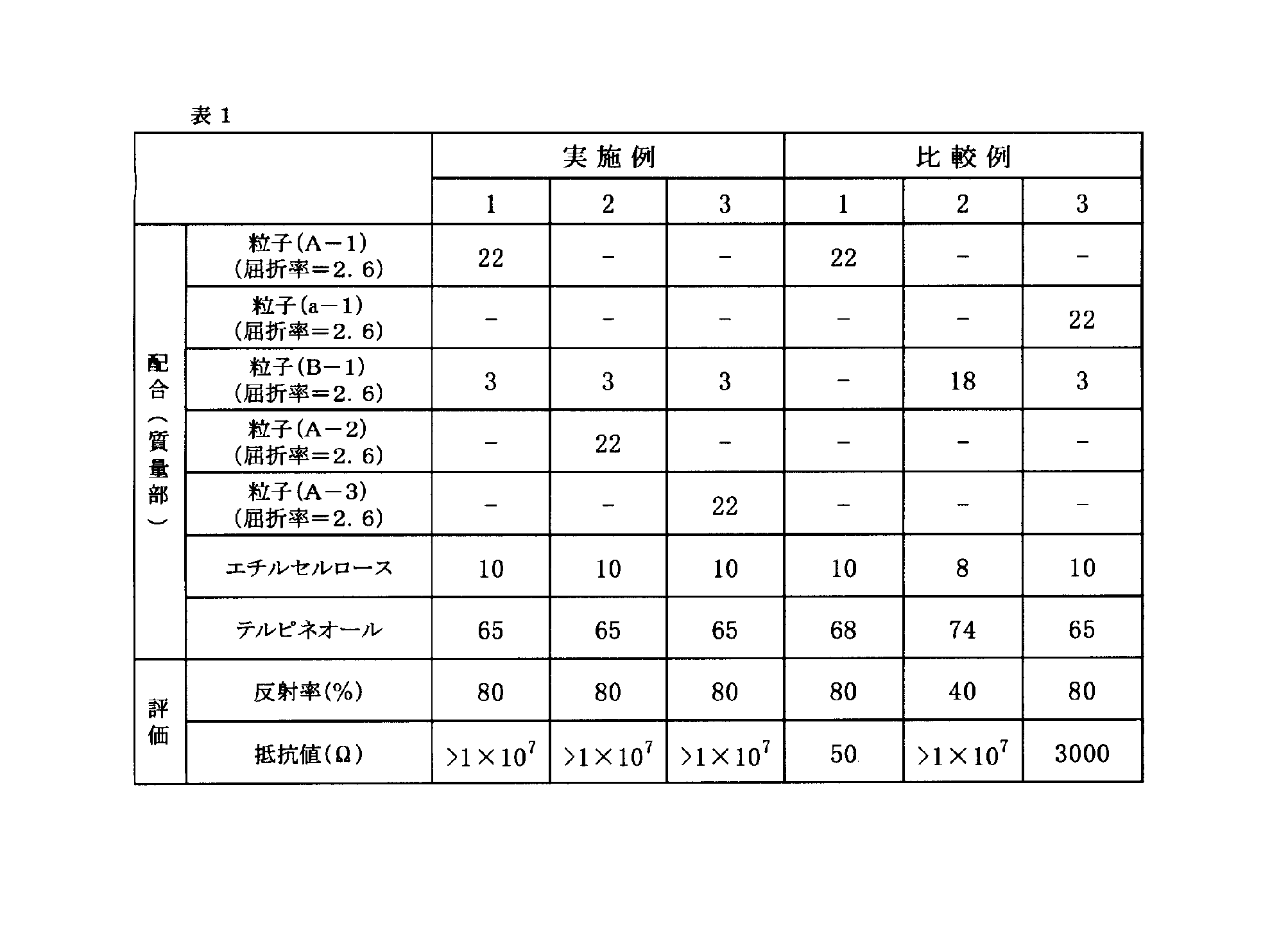Figure JPOXMLDOC01-appb-T000001