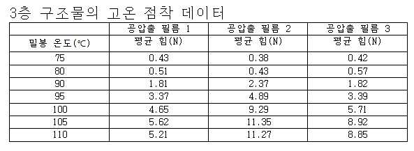 Figure pct00010