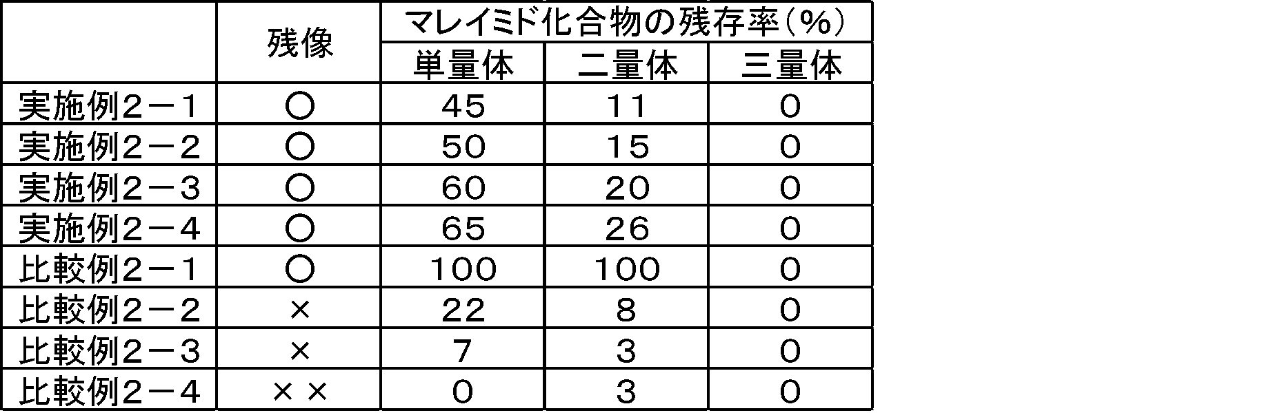 Figure JPOXMLDOC01-appb-T000008
