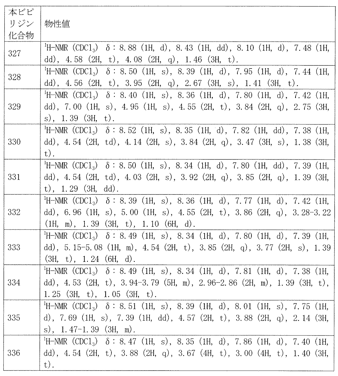 Figure JPOXMLDOC01-appb-T000166