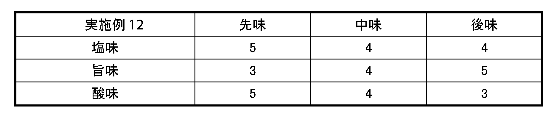 Figure JPOXMLDOC01-appb-I000011