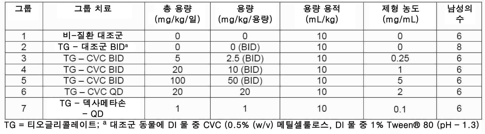 Figure pct00046