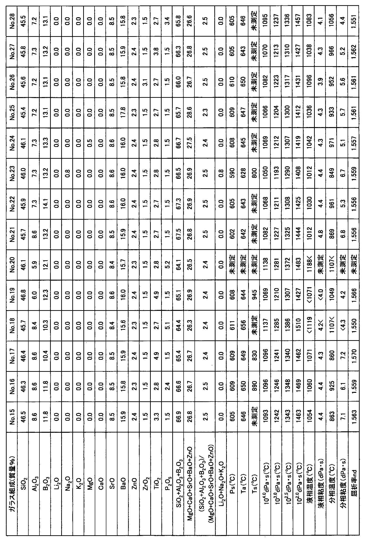 Figure WO-DOC-TABLE-2
