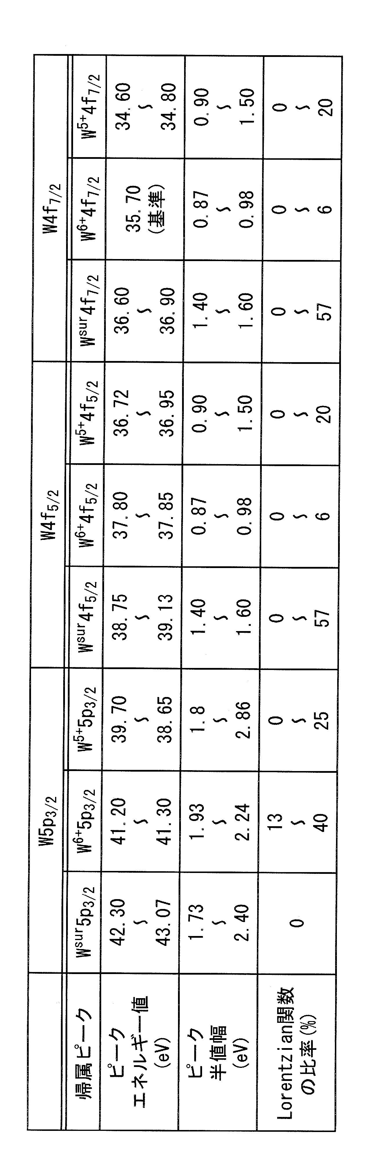 Figure JPOXMLDOC01-appb-T000004