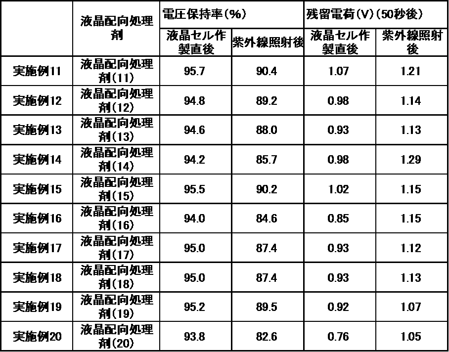 Figure JPOXMLDOC01-appb-T000104
