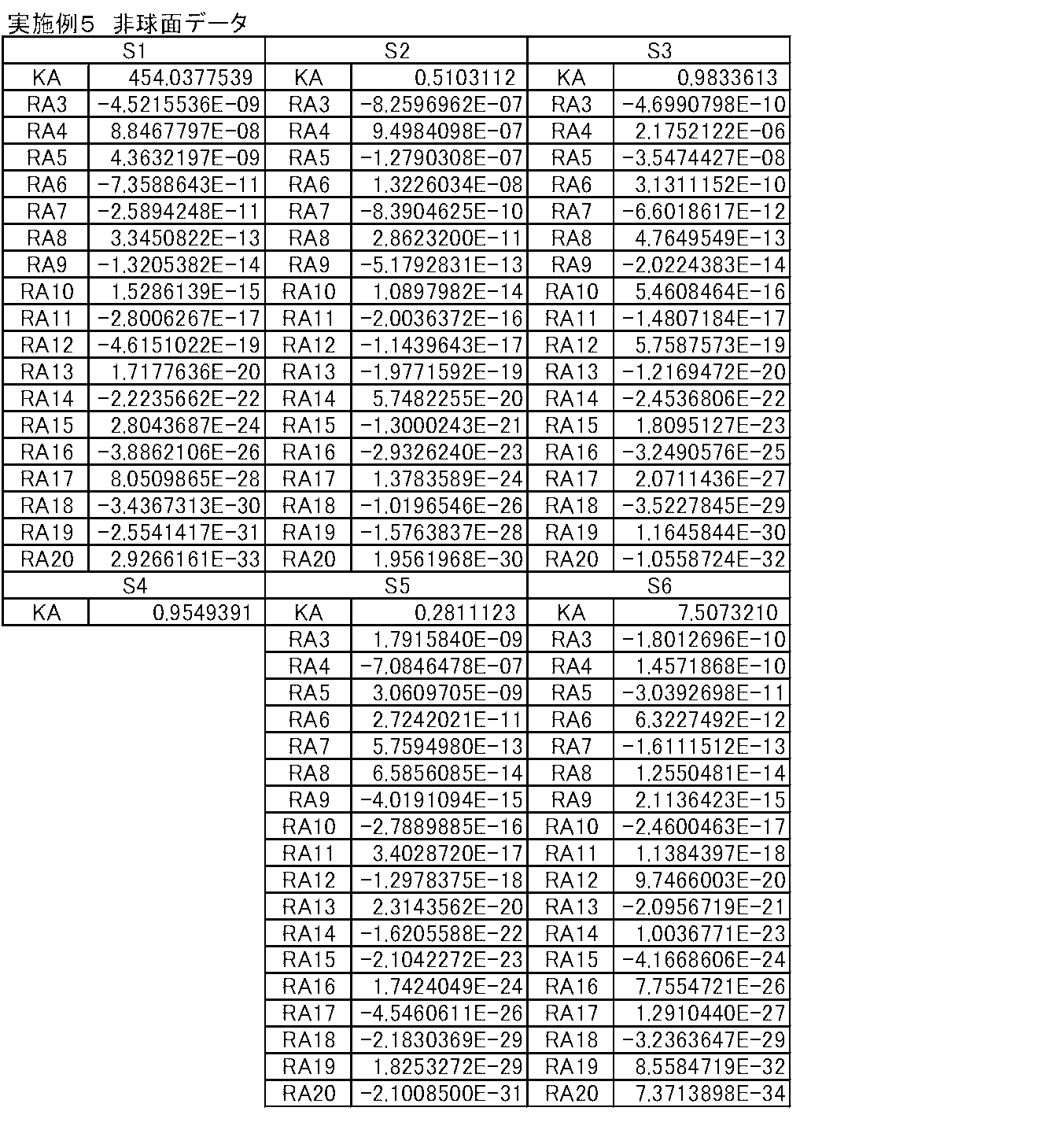 Figure JPOXMLDOC01-appb-T000015