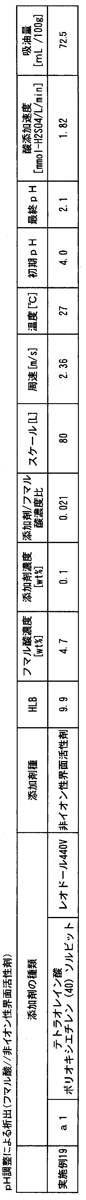 Figure JPOXMLDOC01-appb-T000005