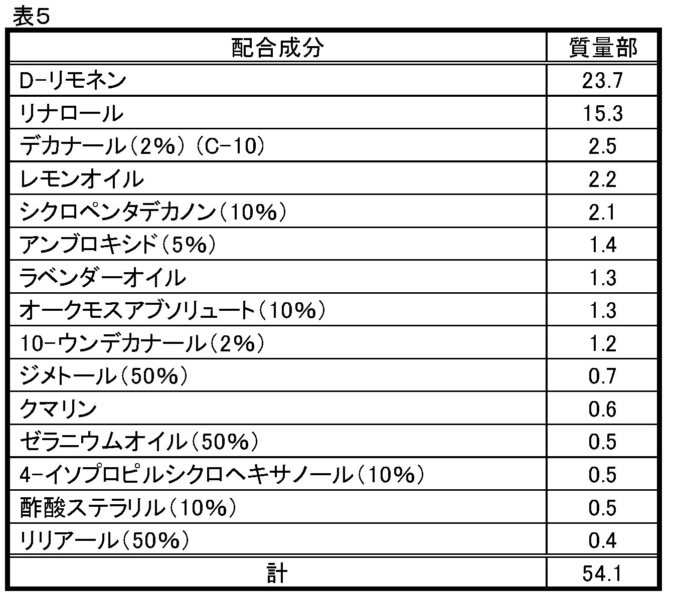 Figure JPOXMLDOC01-appb-T000016