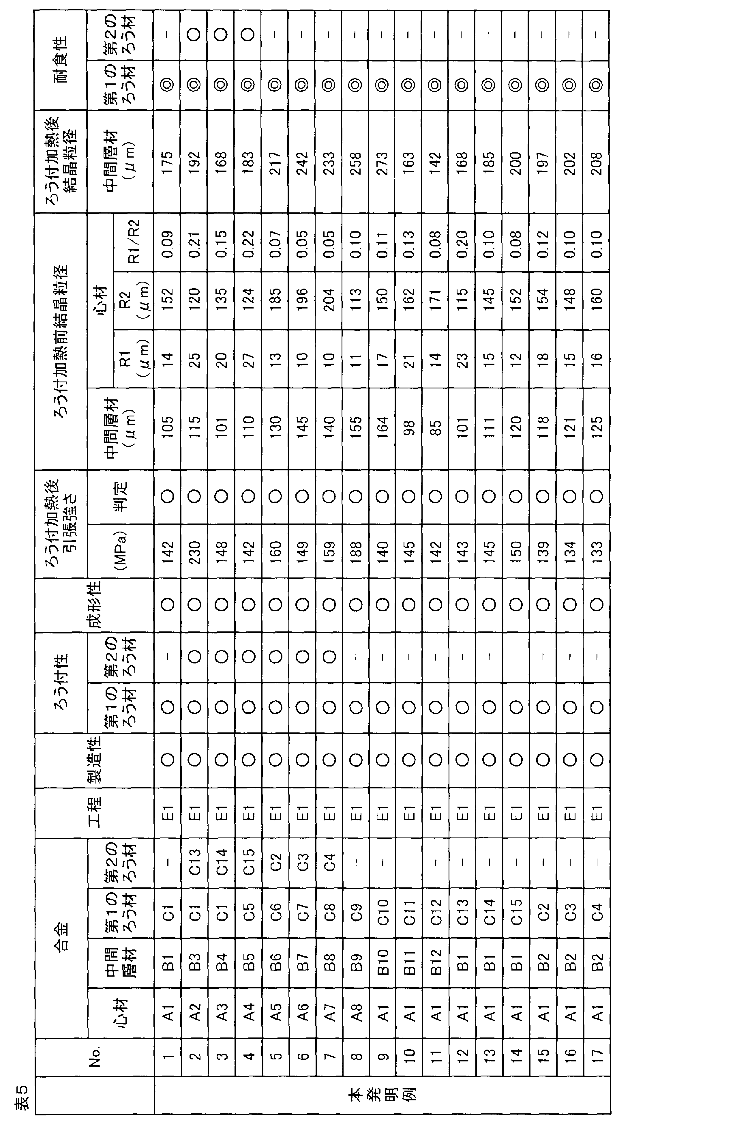 Figure JPOXMLDOC01-appb-T000005