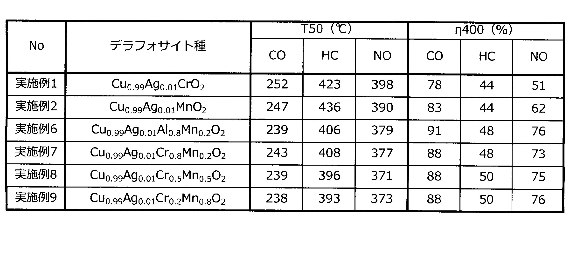 Figure JPOXMLDOC01-appb-T000004
