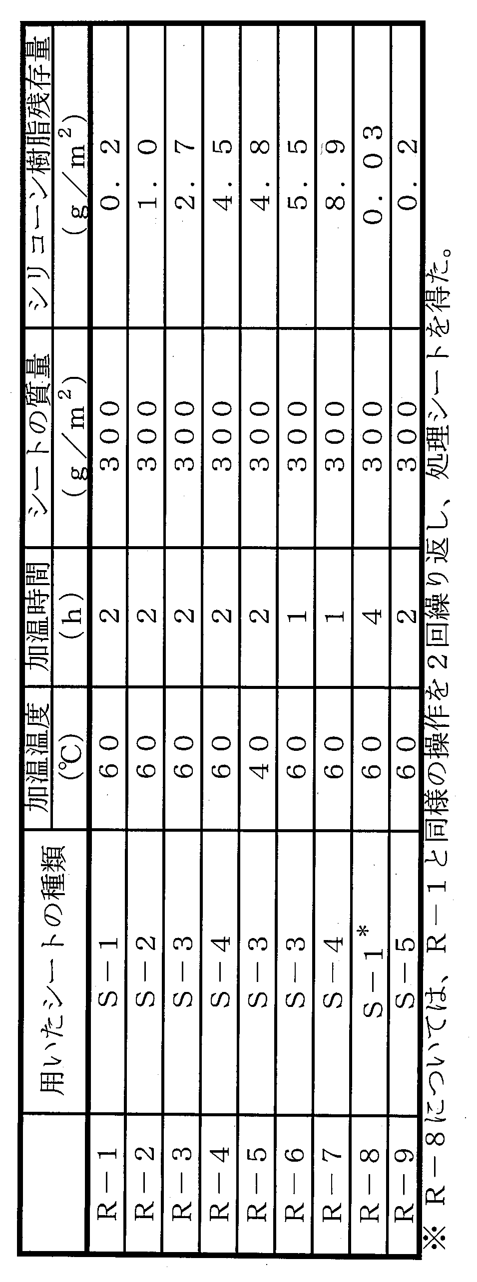 Figure JPOXMLDOC01-appb-T000002