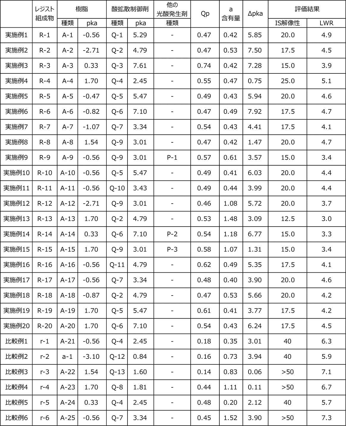 Figure JPOXMLDOC01-appb-T000072