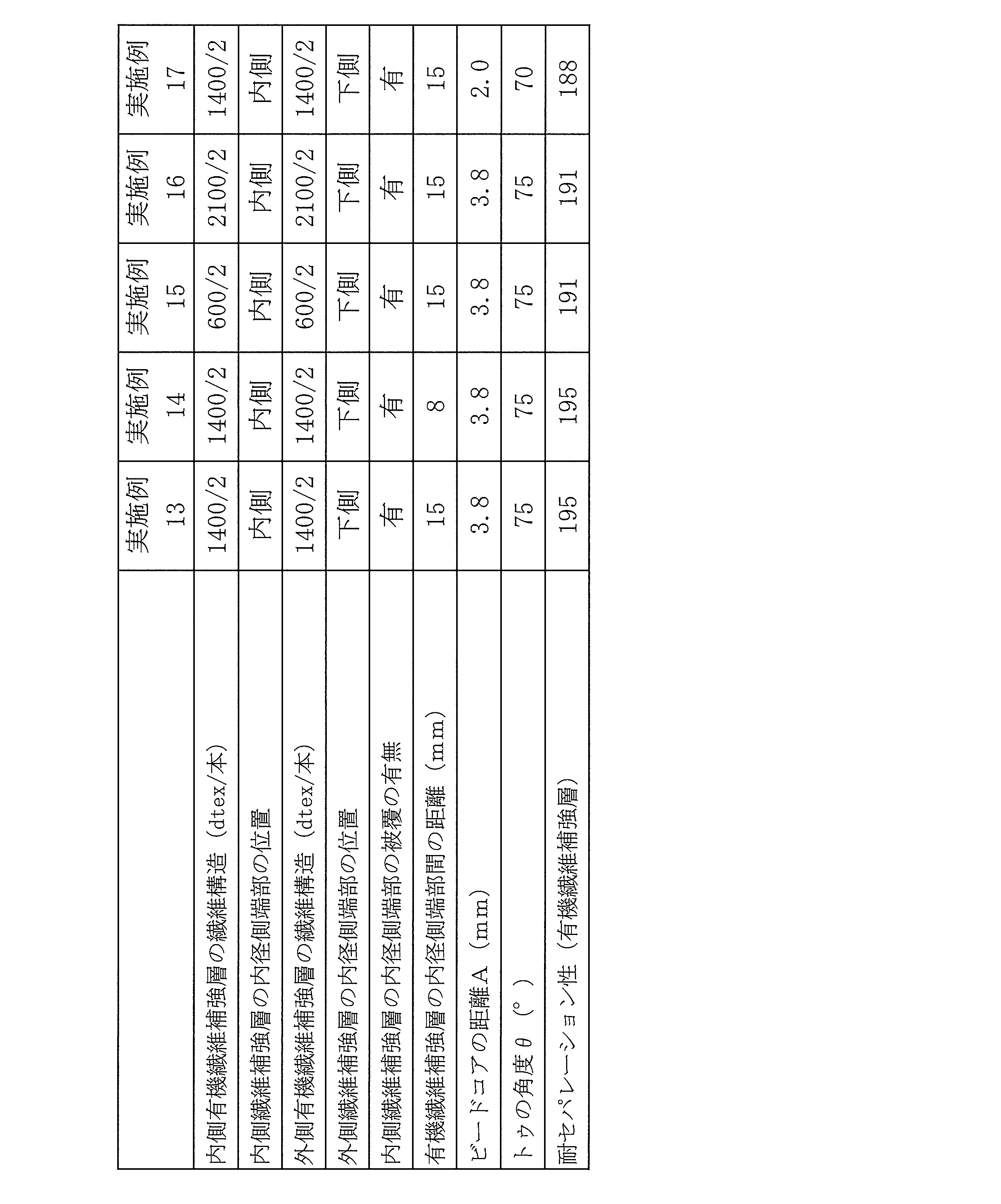 Figure JPOXMLDOC01-appb-T000003