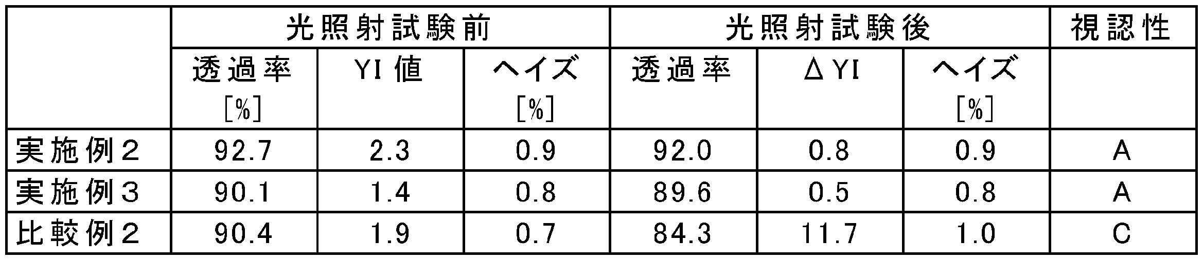Figure JPOXMLDOC01-appb-T000007