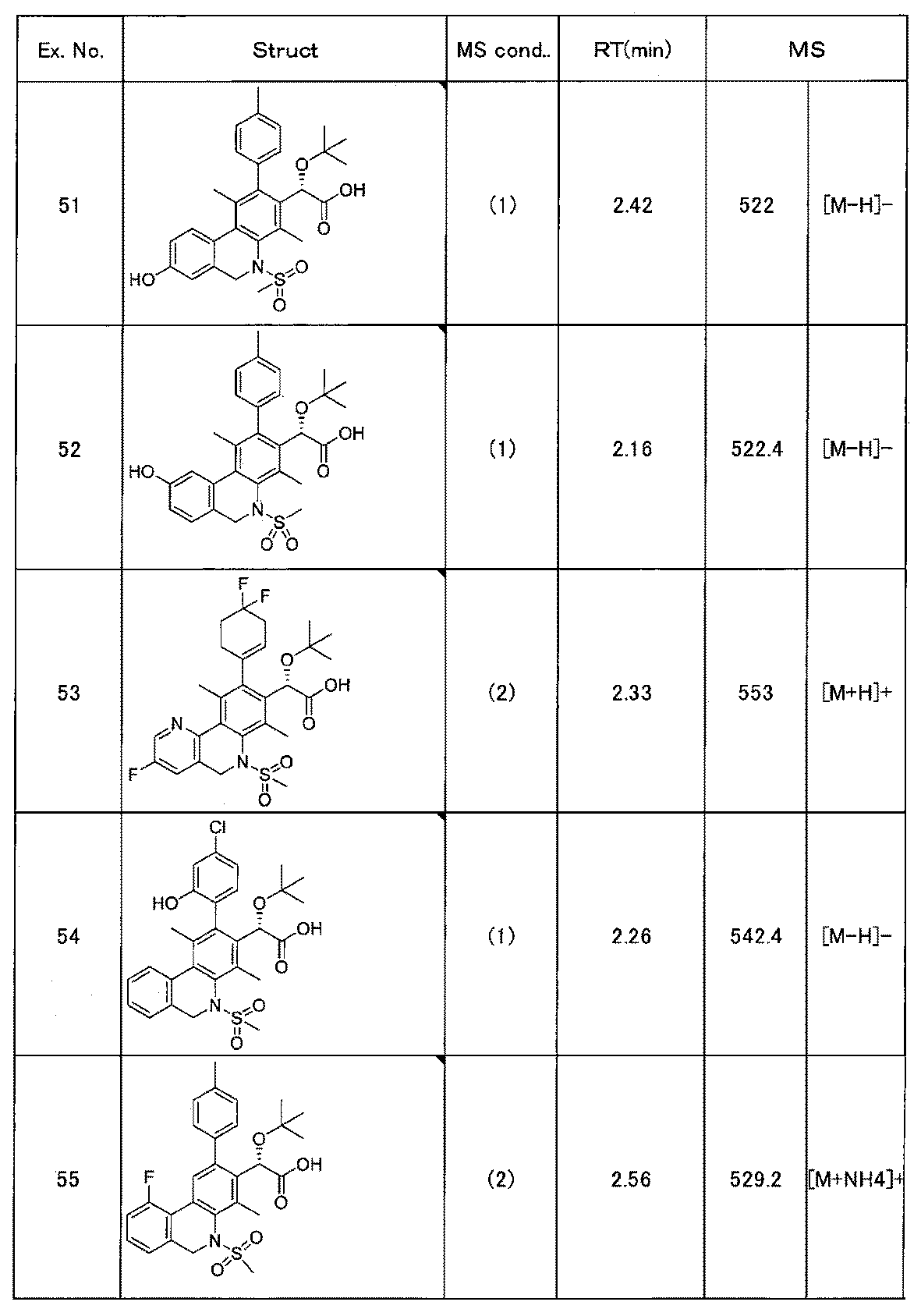 Figure JPOXMLDOC01-appb-T000207