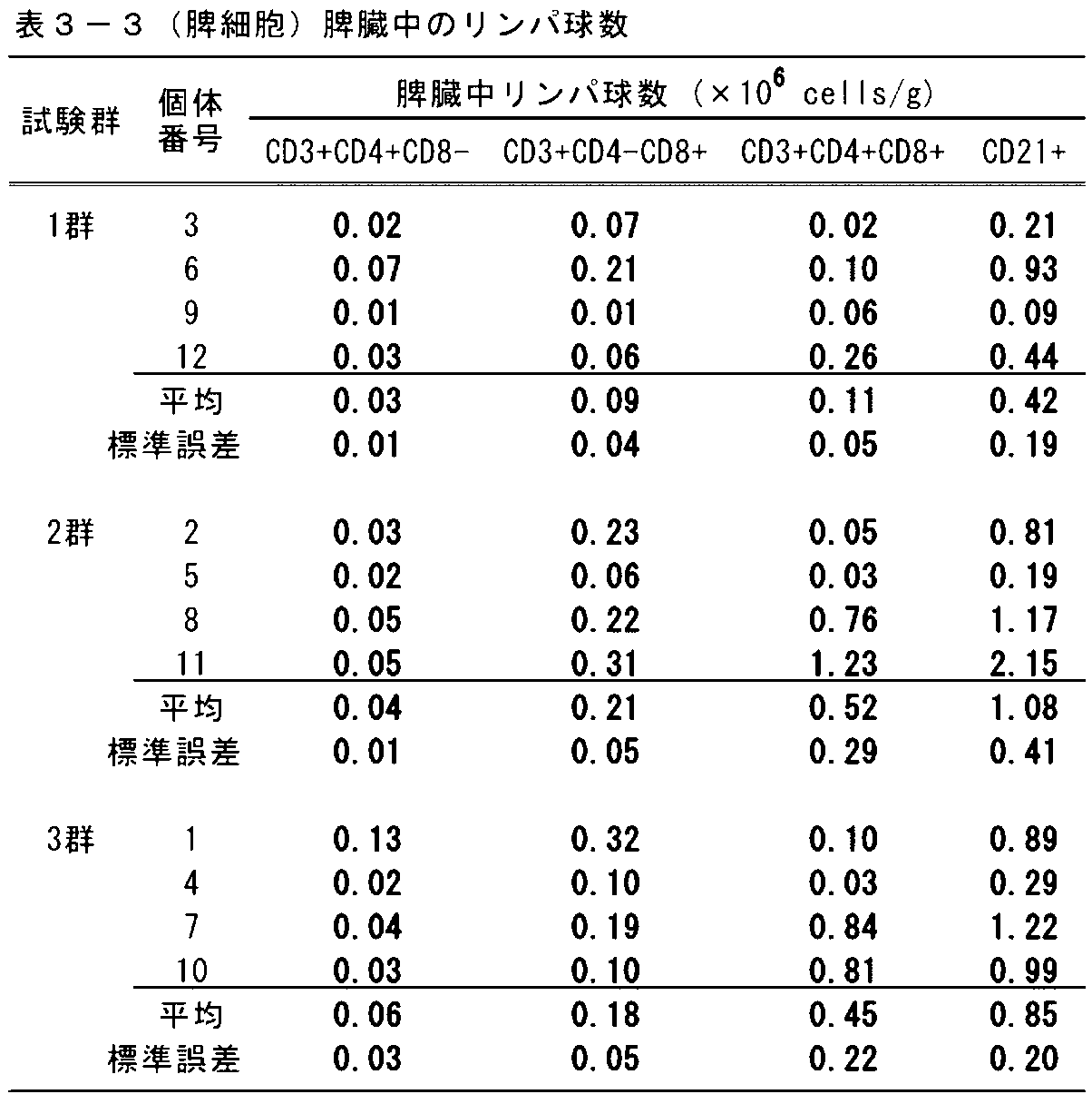 Figure JPOXMLDOC01-appb-T000007