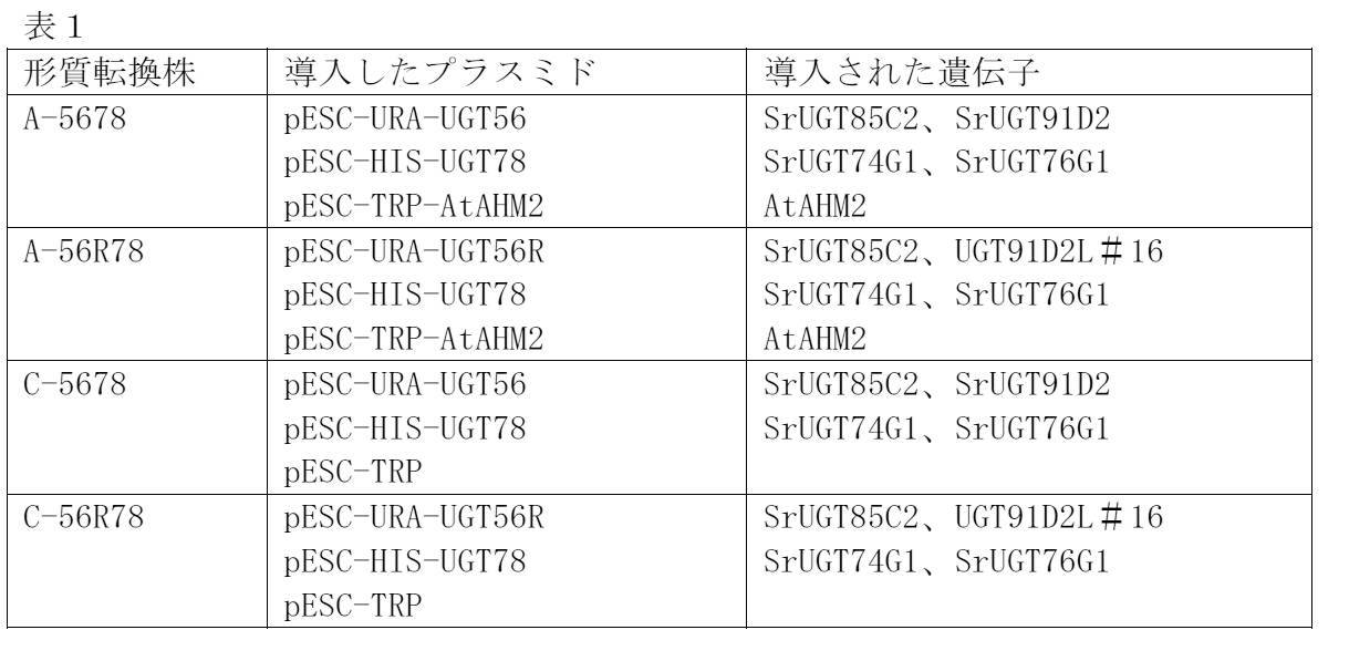 Figure JPOXMLDOC01-appb-T000012