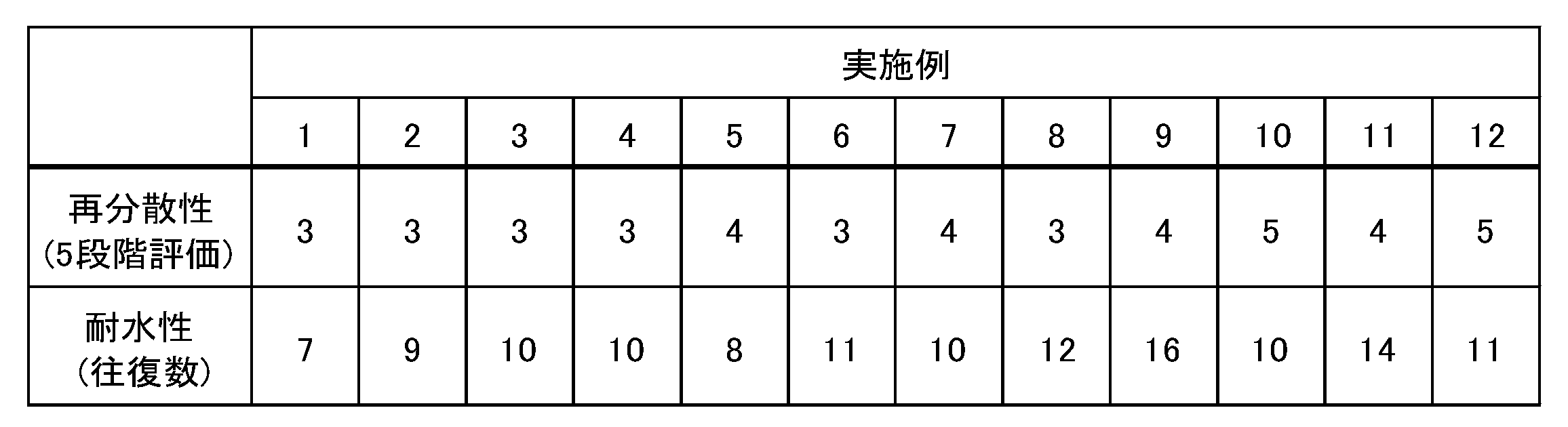 Figure JPOXMLDOC01-appb-T000012